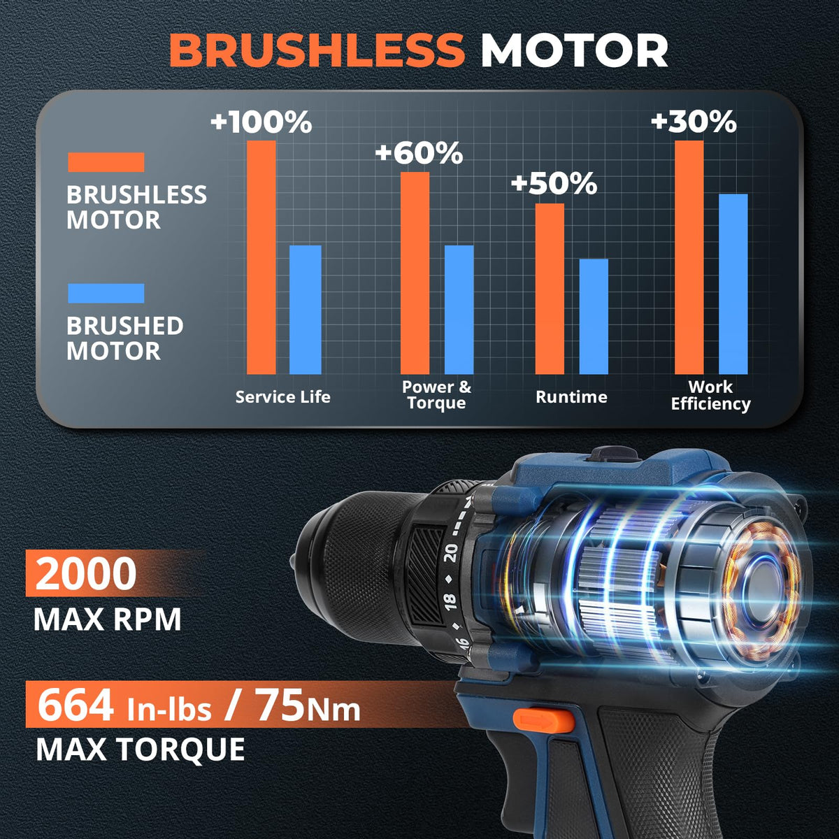 Cordless Drill Set with 2 Batteries G232934