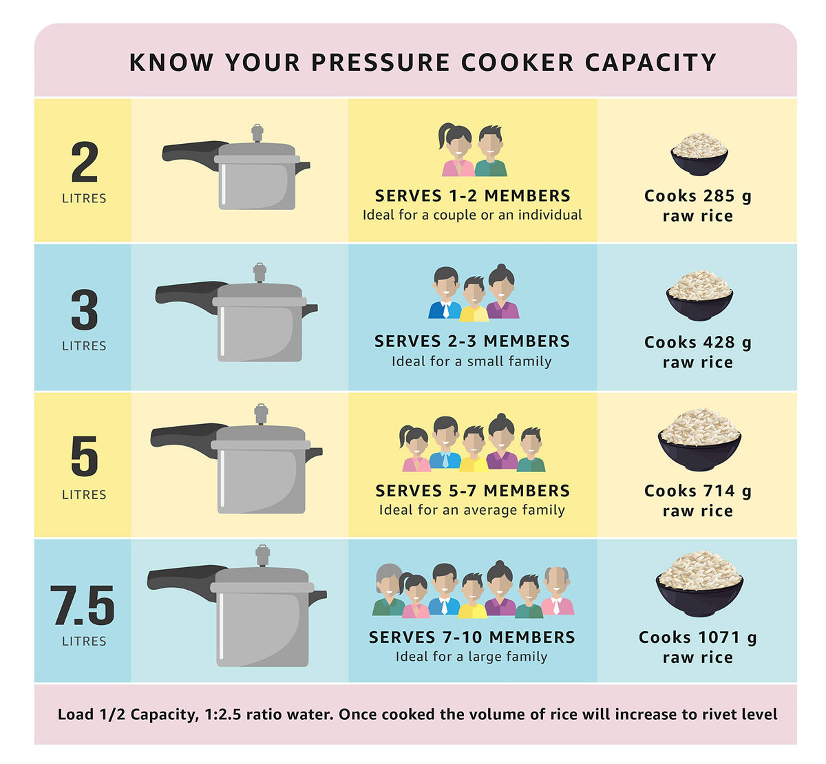 2 L Hard Anodised Pressure Cooker with Glass Lid S840